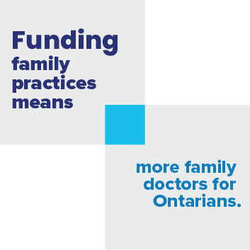 Funding family practices means more family doctors for Ontarians.